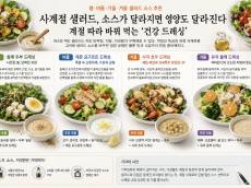 [시민 건강 리포트] 건강을 위해 사계절 먹는 샐러드 ... 여름 폭염 속 샐러드에 들어갈 건강 소스는