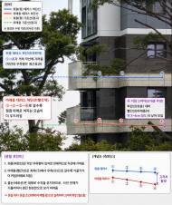 [포토] 입주 1년여 만에 테라스 추락”…송도 럭스오션SK뷰, 또 다른 층도 ‘붕괴 우려’