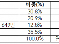 지역화폐 외치며 ‘스벅’ 챙긴 지자체… 3년간 17억 집행의 이면