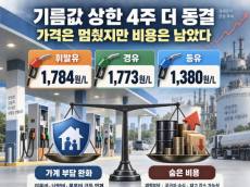 기름값 상한 동결, 가계 부담은 눌렀지만 비용은 사라지지 않았다