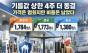 기름값 상한 동결, 가계 부담은 눌렀지만 비용은 사라지지 않았다