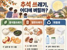 가족들 모이는 추석, 음식물·포장 쓰레기 제대로 분리배출 하려면