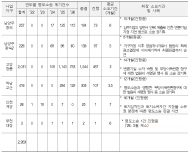 3기 신도시 명도소송 70% 쏠린 고양창릉…청약 대기자 ‘입주 지연’·금융권 ‘자금 경색’ 뇌관 되나