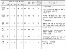 3기 신도시 명도소송 70% 쏠린 고양창릉…청약 대기자 ‘입주 지연’·금융권 ‘자금 경색’ 뇌관 되나