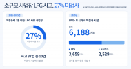 소규모 사업장 LPG 사고 10건 중 3건 ‘안전점검 공백’… 사각지대 방치에 불안한 시민들