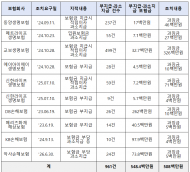 박성훈 의원,"낼 땐 꼬박꼬박, 탈 땐 쥐꼬리"…보험금 덜 주고 떼먹은 보험사들, 1천건 적발