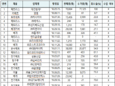 방사선 뿜는 베개 베고 자는데… 수거율 고작 18% ‘안전 사각지대’