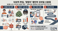 506억 쏟아붓고도 ‘깜깜이’… 행안부 모바일 신분증이 남긴 4대 패착