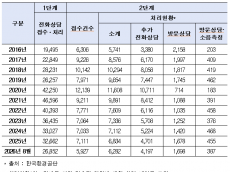 흉기 부르는 층간소음, 공공 중재도 '헛바퀴'…건설업계 