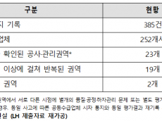 경고장 쌓여도 ‘솜방망이’…LH ‘품질미흡’ 딱지 붙은 아파트, 입주민만 떤다