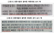 소비자원, 일부 훈제식품에서 ‘식중독균’ 검출