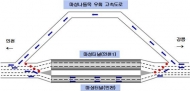 영동고속도로 마성터널 통행 제한