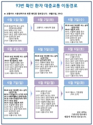금천구, 93번 확진환자 대중교통 이동경로 최종확인