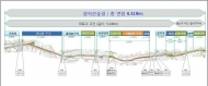 용산, 마포구, 경의선 폐철길 2㎞ 친환경 숲길 변신