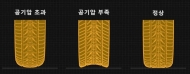여름철 안전운전, 타이어 환경점검부터 시작