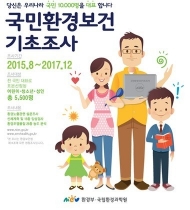 환경과학원, ‘제 3기 국민환경보건 기초조사’ 3년간 실시