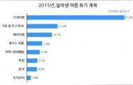 돈 없어 여름휴가 포기한 ‘시급 알바생’