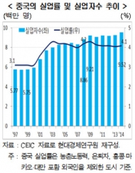 현대경제硏이 분석한 ‘중국發 위기’ 극복 대응전략