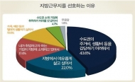 전경련, 지방대학생 취업 선호 기업 심층 분석