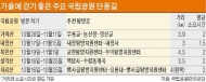 가을에 걷기 좋은 국립공원 친 환경단풍길 25선