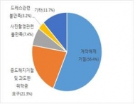 소비자원, 결혼준비대행서비스 충동계약 주의 요구