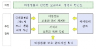 야생생물과 공존하는 생명의 한반도 구현