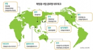 글로벌 태양광 시장 주도하는 ‘한화그룹’