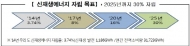 2025년까지 탄소제로 에너지 자립섬 50개 조성