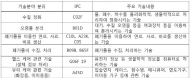 “환경기술 한자리에” 특허청 ‘자원재생심사팀’ 신설