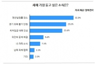 청년들에겐 반갑지 않은 ‘병신년’