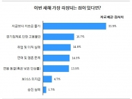 직장인 새해 걱정 1위, ‘물가환경 걱정’