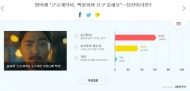 알바생 42% “근로계약서, 찍힐까봐 요구 못해요”