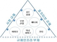재계, 규제완화 호소 “먹고 살 길 없다”