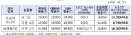 설 선물세트, 유통업태별 가격 비교 후 구입해야