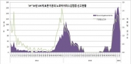 설 명절, 감염병환경 예방 주의보