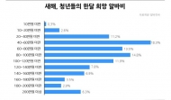 ‘알바’로 살아가는 청년환경세대