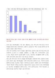 총선 예비후보, 표심 얻기 위해 페이스북 이용