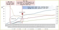 참여연대, ‘SKT-CJ헬로비전’ 합병 반대 의견서 제출