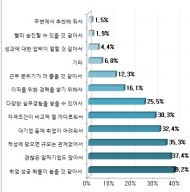구직자 10명 중 9명 “중소기업도 OK!”