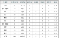 기업의 ‘방패막이’ 사외이사 실태 내막