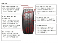 브리지스톤 ,포텐자 아드레날린 RE003 국내 시장 출시