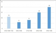 대기업집단 규제, 27개 법률 총 60건