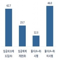 정년 60세 시대, 기업대응실태환경?