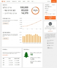 해줌, ‘태양광 수익성 계산기’ 서비스 오픈