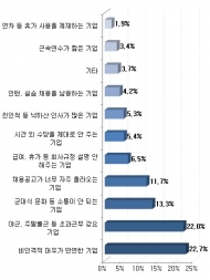 구직자가 꺼리는 ‘블랙 기업’ 1위 “비인격적 대우”