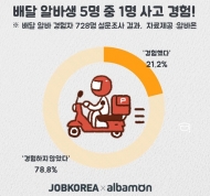 배달 알바생 안전사고 원인…“촉박한 배달시간” 1위