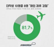 신입직 23% "해외에서 살아보고 싶어, 실제 계획"