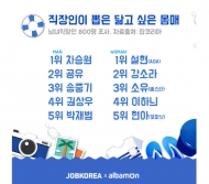 2016년 가장 닮고 싶은 몸매 차승원&설현 1위 차지