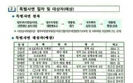 朴대통령, 이재현 회장 포함 경제사범 142만여 명 특사 단행