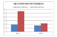 에너지자립마을, 자체 에너지절감 성과 획기적